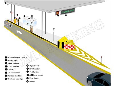 Elektronikus útdíjgyűjtő rendszer