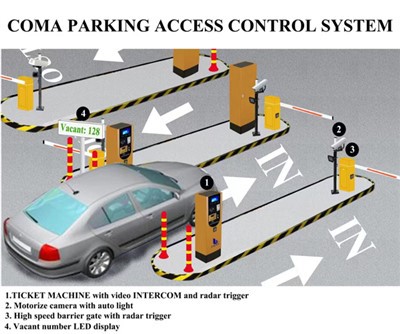 Jármű parkolómenedzsment rendszer